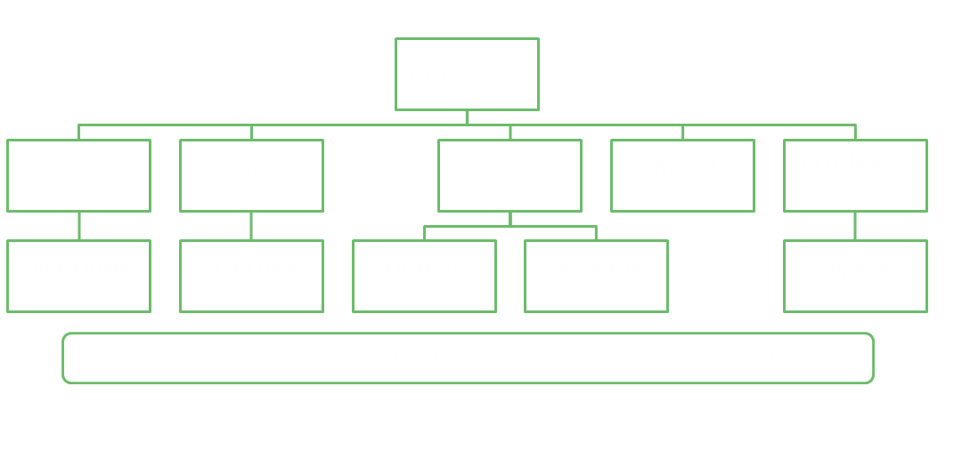 Taxation of gifts received in cash or kind MASD